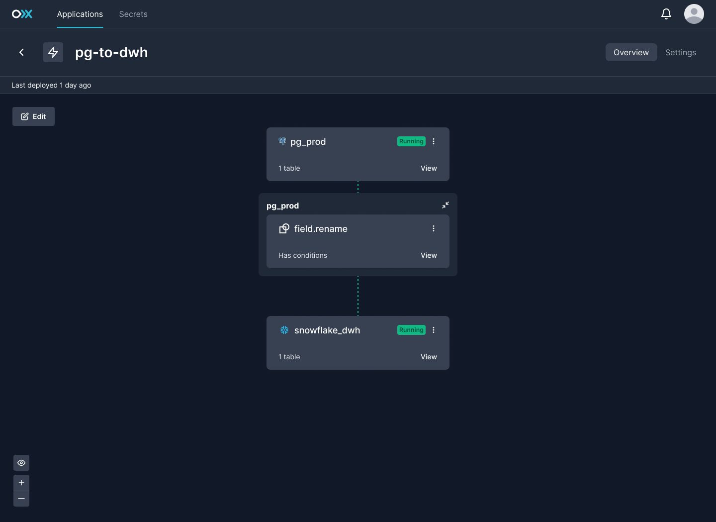 Our Conduit Dashboard